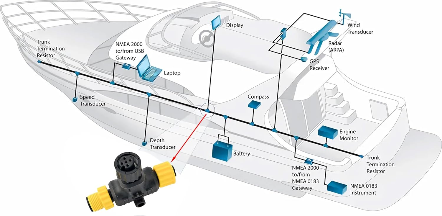 Connettori a T NMEA 2000 Conne - Fish Finder Cable recensione e prezzo
